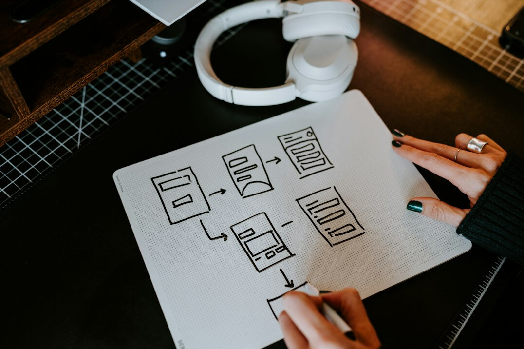 workflow optimization diagram