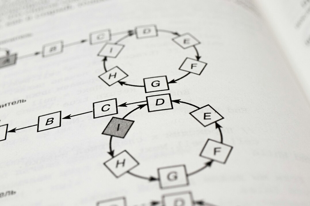 business workflow diagram